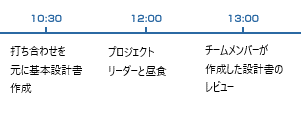 10:30～13:00